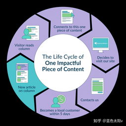 什么是互聯(lián)網(wǎng)營銷？看這一篇就夠了